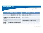 Preview for 40 page of Maxitrol Mertik GV60 Advanced Troubleshooting