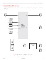 Preview for 10 page of MaxLinear MxL7213 User Manual