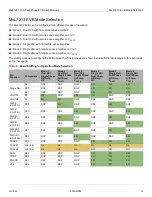 Preview for 15 page of MaxLinear MxL7213 User Manual