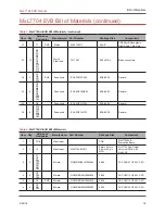 Preview for 23 page of MaxLinear MxL7704 Series Manual