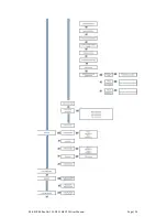 Preview for 34 page of Maxlogic ML-121X Operating And Maintenance Manual