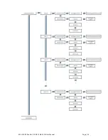 Preview for 35 page of Maxlogic ML-121X Operating And Maintenance Manual