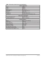 Предварительный просмотр 52 страницы Maxlogic ML-322 Comissioning, Operating And Maintenance Instructions