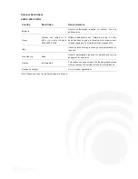 Preview for 4 page of Maxnet SkyNet WA7500-SG User Manual