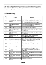 Preview for 10 page of MAXOAK BLUETTI AC20 User Manual