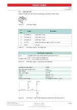 Предварительный просмотр 15 страницы maxon motor 422969 Hardware Reference Manual