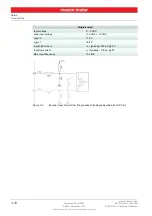 Предварительный просмотр 18 страницы maxon motor 422969 Hardware Reference Manual