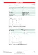 Предварительный просмотр 21 страницы maxon motor 422969 Hardware Reference Manual