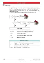 Предварительный просмотр 28 страницы maxon motor 422969 Hardware Reference Manual