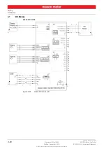 Предварительный просмотр 30 страницы maxon motor 422969 Hardware Reference Manual