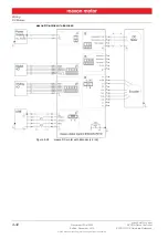 Предварительный просмотр 32 страницы maxon motor 422969 Hardware Reference Manual