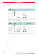 Предварительный просмотр 42 страницы maxon motor 504384 Hardware Reference Manual