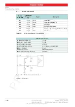 Предварительный просмотр 52 страницы maxon motor 504384 Hardware Reference Manual