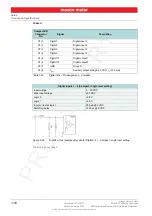 Предварительный просмотр 58 страницы maxon motor 504384 Hardware Reference Manual