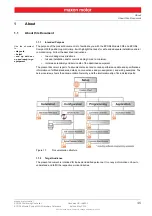 Предварительный просмотр 5 страницы maxon motor 534130 Hardware Reference Manual