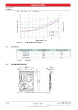 Предварительный просмотр 14 страницы maxon motor 534130 Hardware Reference Manual