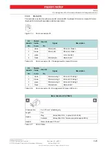 Предварительный просмотр 25 страницы maxon motor 534130 Hardware Reference Manual