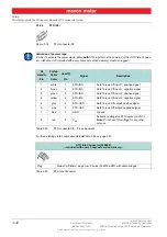 Предварительный просмотр 32 страницы maxon motor 534130 Hardware Reference Manual