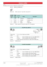 Предварительный просмотр 34 страницы maxon motor 534130 Hardware Reference Manual