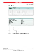 Предварительный просмотр 41 страницы maxon motor 534130 Hardware Reference Manual