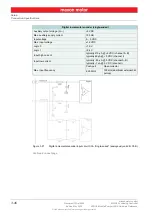 Предварительный просмотр 46 страницы maxon motor 534130 Hardware Reference Manual