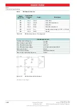 Предварительный просмотр 50 страницы maxon motor 534130 Hardware Reference Manual