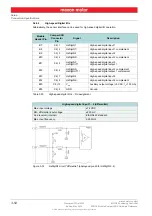 Предварительный просмотр 52 страницы maxon motor 534130 Hardware Reference Manual