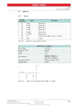 Предварительный просмотр 55 страницы maxon motor 534130 Hardware Reference Manual