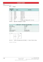 Предварительный просмотр 56 страницы maxon motor 534130 Hardware Reference Manual