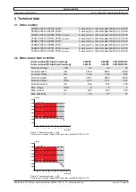 Предварительный просмотр 3 страницы maxon motor EC 20 Operating Instructions Manual