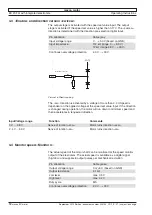 Предварительный просмотр 12 страницы maxon motor EC 20 Operating Instructions Manual