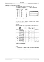 Preview for 28 page of maxon motor EPOS 70/10 Hardware Reference Manual