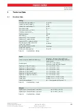 Preview for 9 page of maxon motor EPOS2 24/2 Hardware Reference Manual