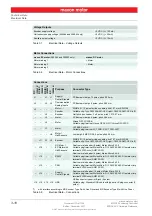 Preview for 10 page of maxon motor EPOS2 24/2 Hardware Reference Manual