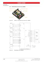 Предварительный просмотр 18 страницы maxon motor EPOS2 24/2 Hardware Reference Manual