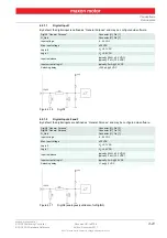 Предварительный просмотр 21 страницы maxon motor EPOS2 24/2 Hardware Reference Manual