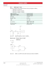 Предварительный просмотр 22 страницы maxon motor EPOS2 24/2 Hardware Reference Manual