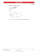 Предварительный просмотр 23 страницы maxon motor EPOS2 24/2 Hardware Reference Manual