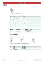 Предварительный просмотр 30 страницы maxon motor EPOS2 24/2 Hardware Reference Manual