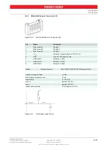 Предварительный просмотр 31 страницы maxon motor EPOS2 24/2 Hardware Reference Manual