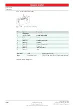 Предварительный просмотр 32 страницы maxon motor EPOS2 24/2 Hardware Reference Manual