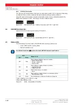 Предварительный просмотр 40 страницы maxon motor EPOS2 24/2 Hardware Reference Manual