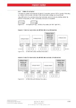 Preview for 35 page of maxon motor EPOS2 24/5 Hardware Reference Manual