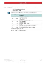 Preview for 37 page of maxon motor EPOS2 24/5 Hardware Reference Manual