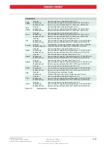 Preview for 13 page of maxon motor EPOS2 70/10 Hardware Reference Manual