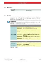 Preview for 15 page of maxon motor EPOS2 70/10 Hardware Reference Manual