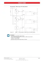 Preview for 27 page of maxon motor EPOS2 70/10 Hardware Reference Manual