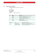 Preview for 35 page of maxon motor EPOS2 70/10 Hardware Reference Manual