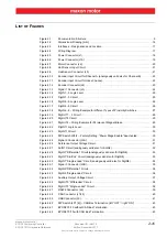 Preview for 45 page of maxon motor EPOS2 70/10 Hardware Reference Manual