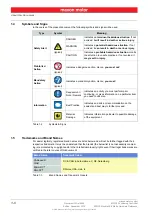 Preview for 6 page of maxon motor EPOS2 Module 36/2 Hardware Reference Manual